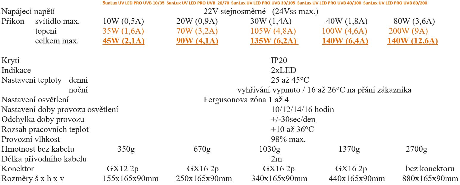 SunLux UV LED PRO UVB parametry